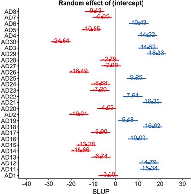 Repetitive Transcranial Magnetic Stimulation With H-Coil in Alzheimer's Disease: A Double-Blind, Placebo-Controlled Pilot Study